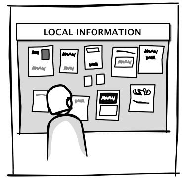 check local information