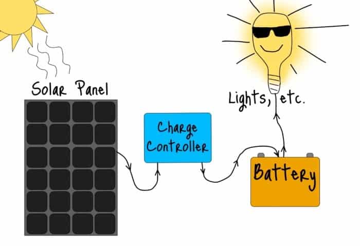 charge controller explanation