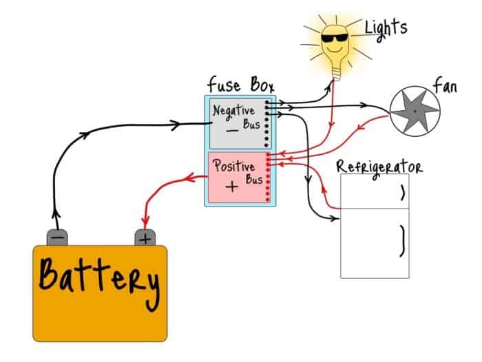 fuse explanation
