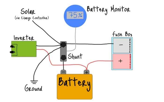 electricity diagram