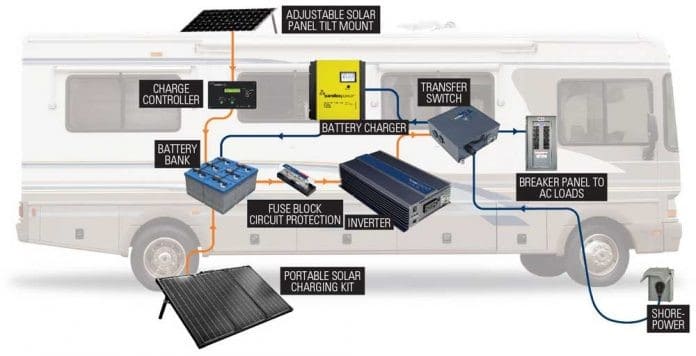 solar system in a van