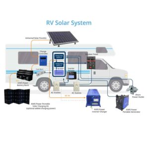 How many solar panels do I need to run an RV air conditioner? – Hivan