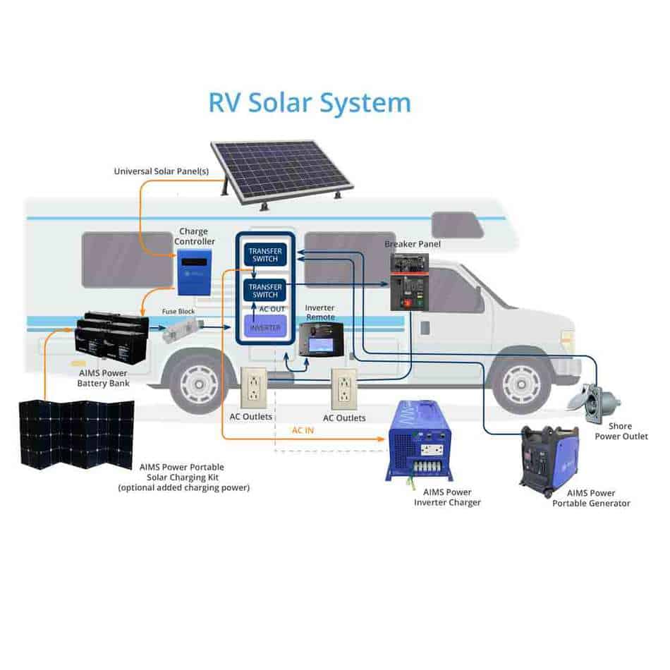solar installation schema rv