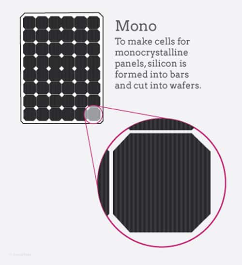 monocrystalline solar panels