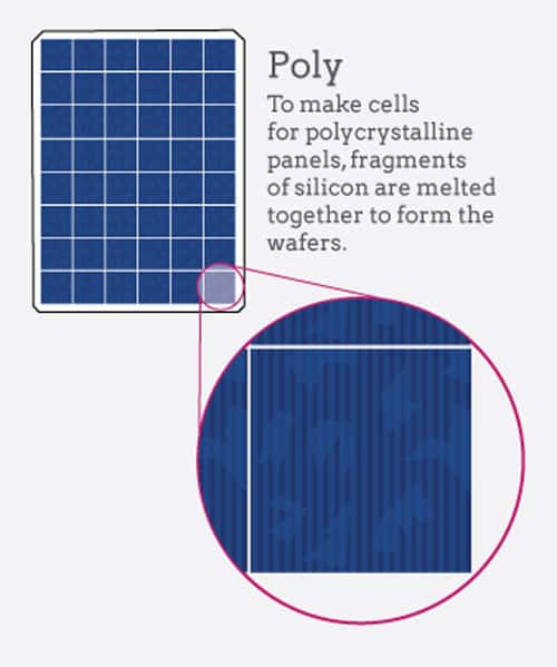 polycrystalline solar panels