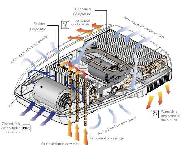 travel trailer ac making noise