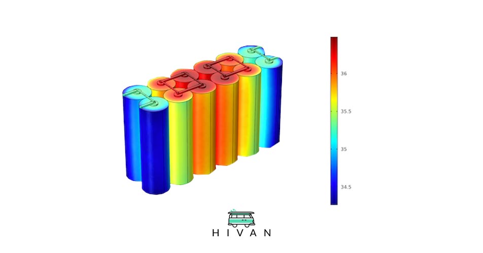 battery temperature infrared