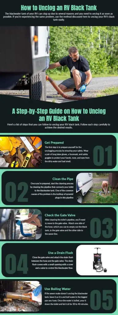 step by step to unclog an RV black tank