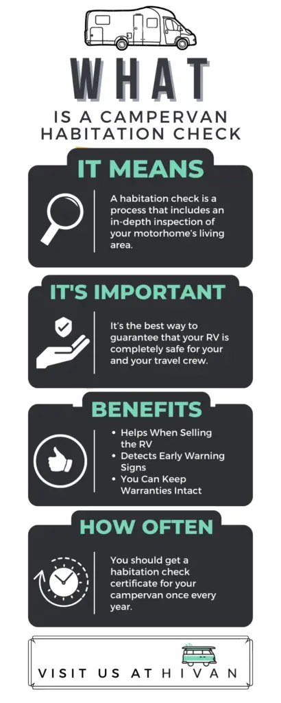 what is a camper habitation check infographic