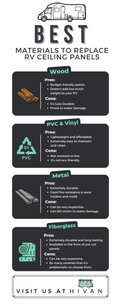 best materials to replace rv ceiling panels infographic