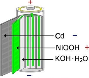 Nickel-Cadmium Batteries